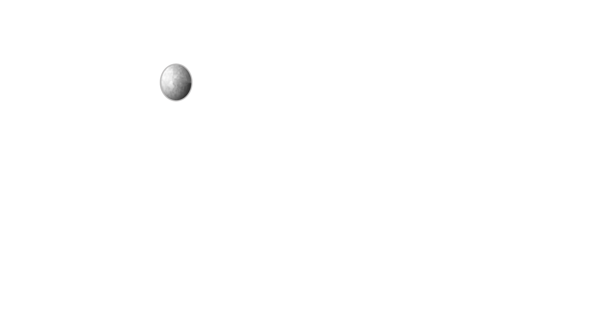 Viklar Technologies